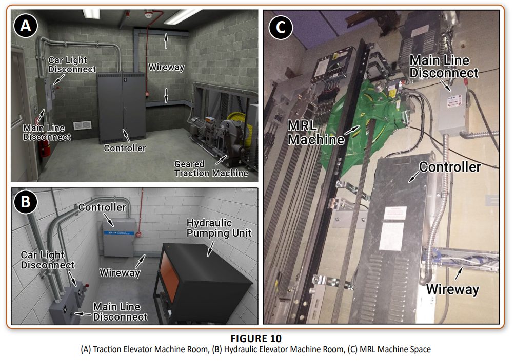 MRL RC500 Installation Curriculum
