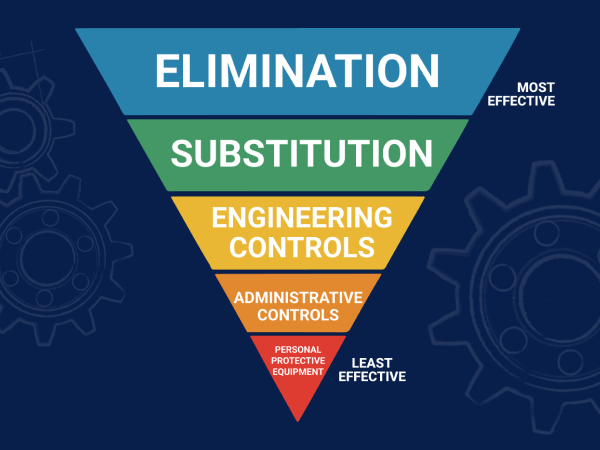 Hierarchy of Controls Pyramid