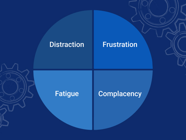 distraction frustration fatigue complacency blog banner